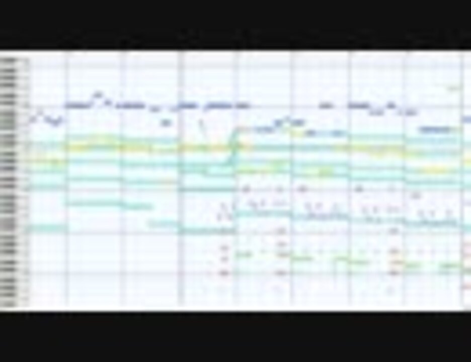 [耳コピ] コープスパーティーBCRF Cp.1_後半BGM (MIDI) - ニコニコ動画