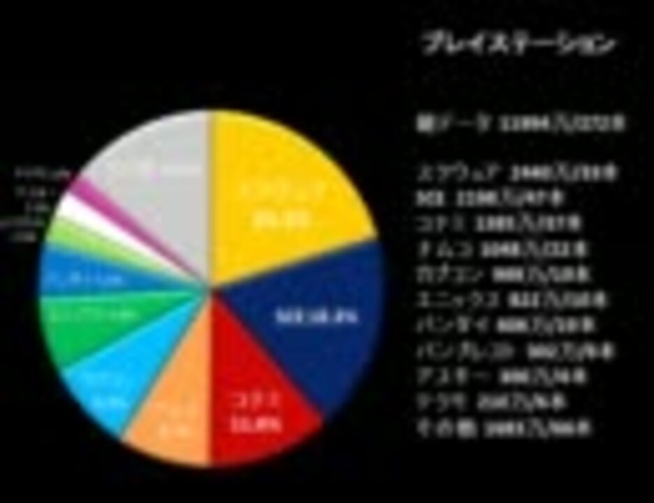 ハード別ソフト売上トップ10 各ハード会社別売上占有率 国内 世界 ニコニコ動画