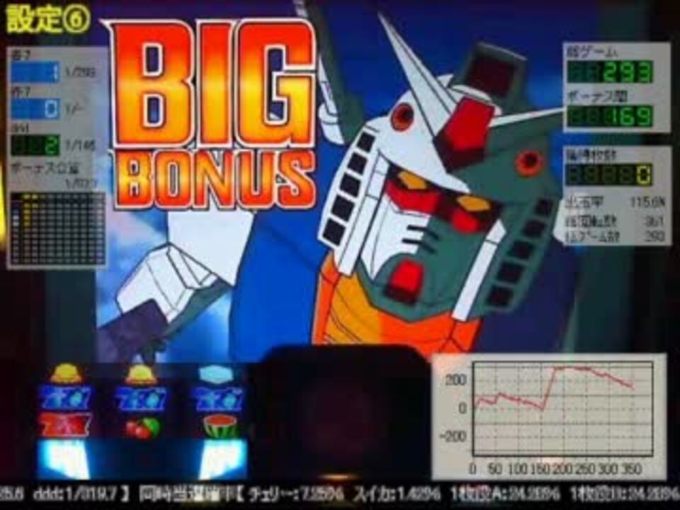 パチスロ機動戦士ガンダムⅡ～哀・戦士編～ギレンの演説 with 波平