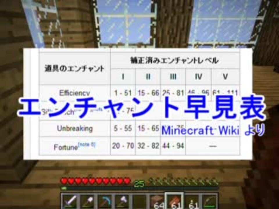 Minecraft 方向音痴のマインクラフト Season3 Part27 ゆっくり実況 ニコニコ動画