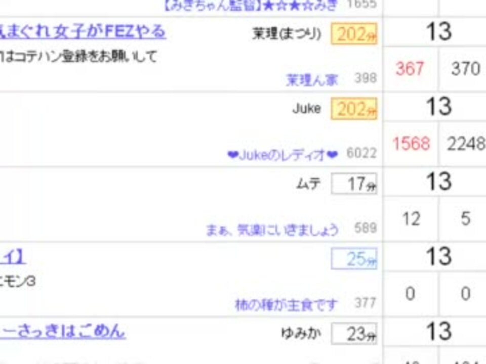 犯罪は遺伝するか 家系研究 みんなの犯罪心理学 初心者入門 大学 職業 おすすめ本