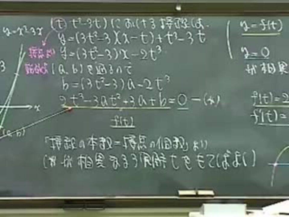 人気の Yzm 動画 167本 2 ニコニコ動画