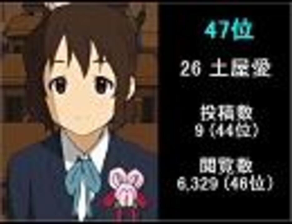 けいおん 登場キャラ全47人 Pixiv人気ランキング 12年2月版 ニコニコ動画