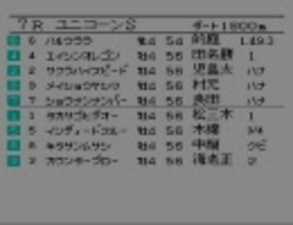 ダビスタ98 ハルウララほぼ再現配合で全ダート重賞目指す 一角獣根岸 ニコニコ動画