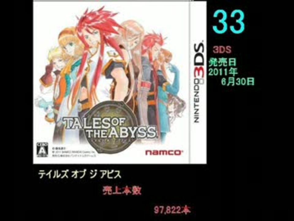 テイルズ 歴代売上ランキング 35位 ニコニコ動画