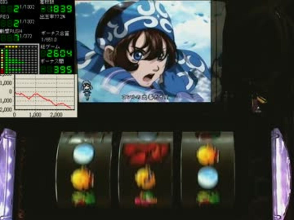 パチスロ実機 サムライスピリッツ鬼 斬 ニコニコ動画