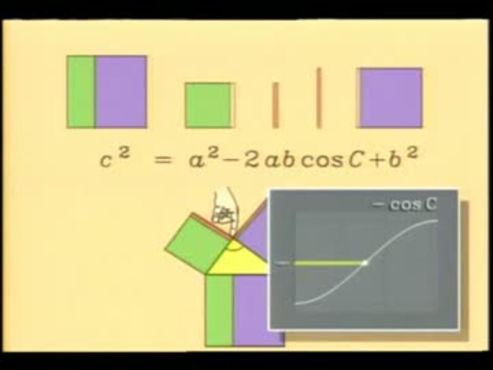 三平方の定理と余弦定理 証明 ニコニコ動画
