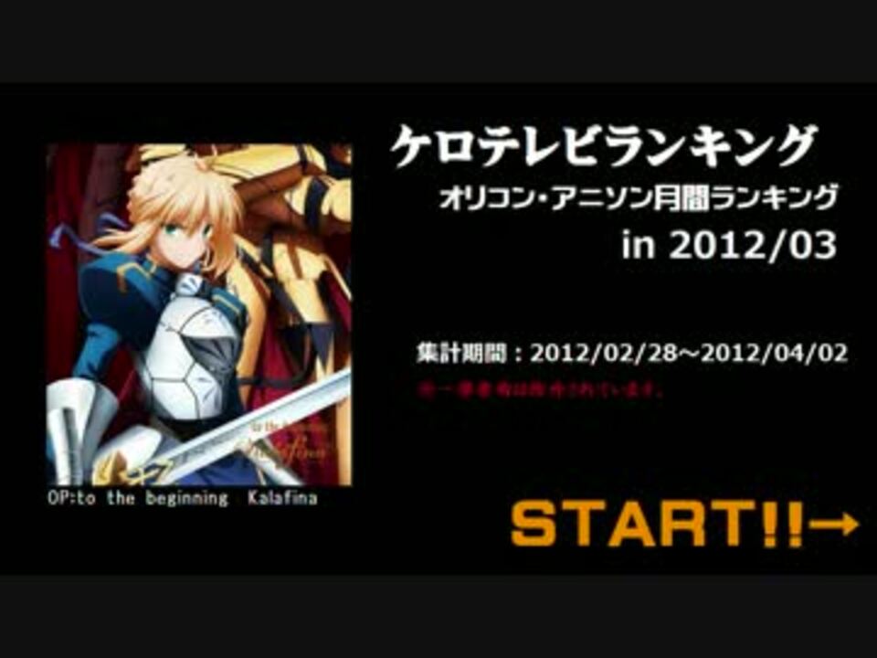 アニソンランキング 12年3月 ケロテレビランキング ニコニコ動画