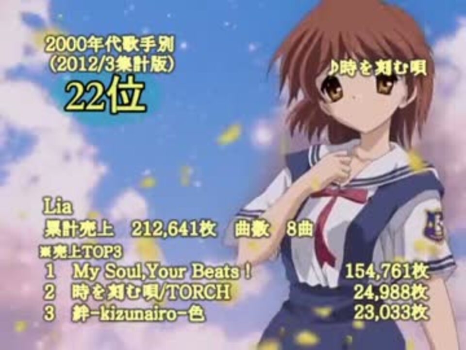 00 12 3 アニメ 声優関連シングル歌手別top100 50位 1位 ニコニコ動画