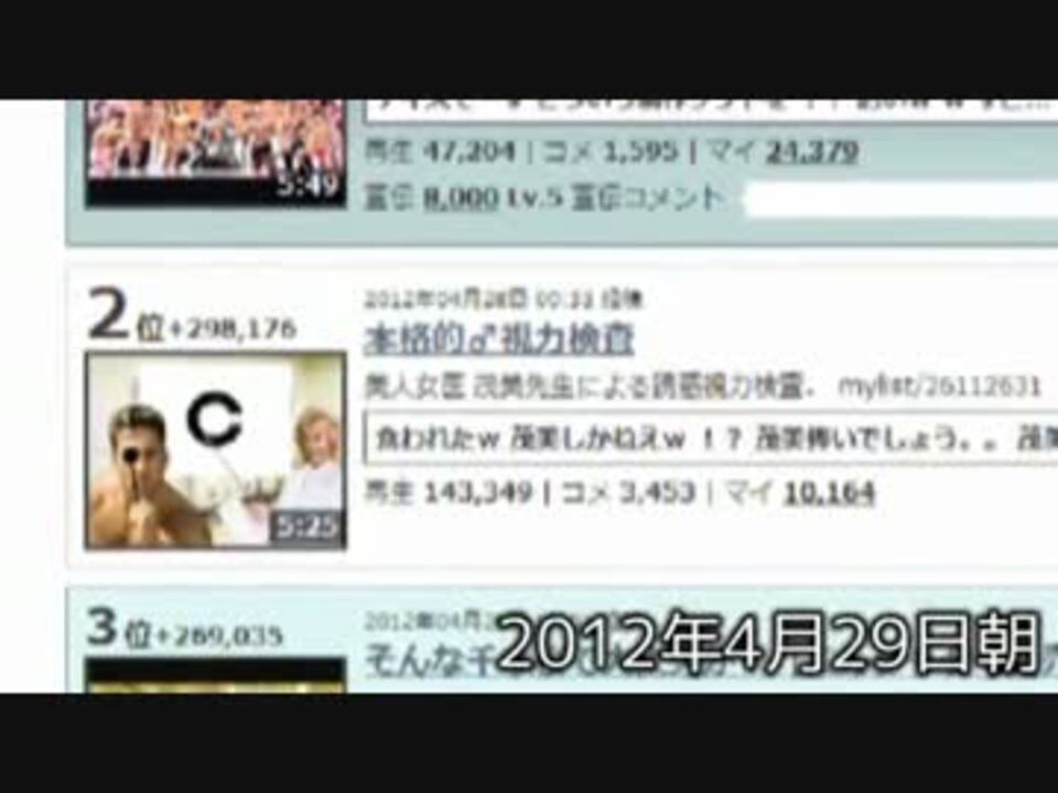 人気の ランキング工作 動画 12本 ニコニコ動画