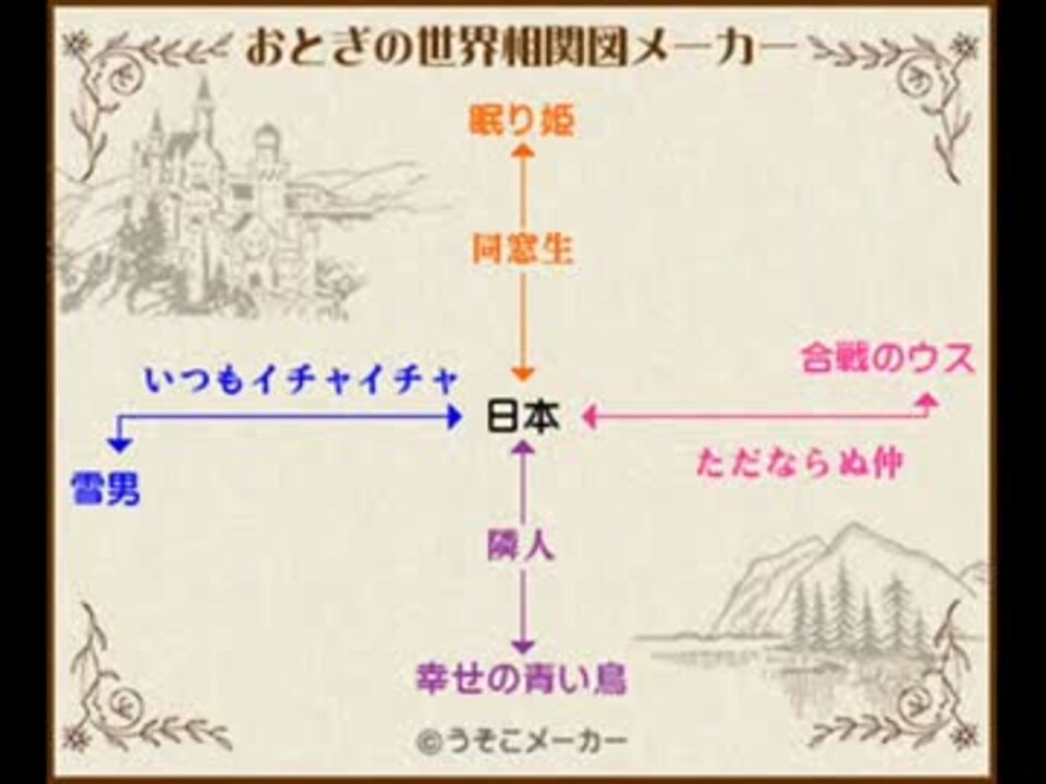 Apヘタリア おとぎの世界相関図メーカー 作り直し ニコニコ動画