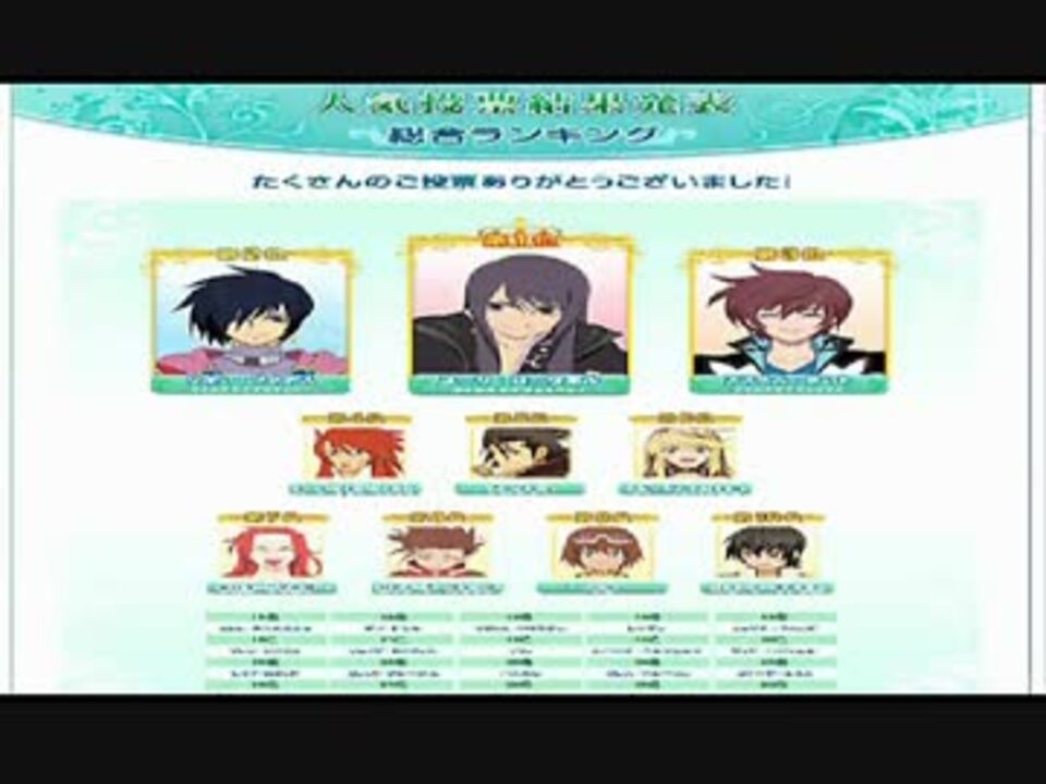 テイルズオブシリーズ 第6回人気投票結果キャラの秘奥義集 ニコニコ動画