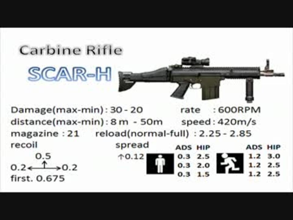 Scar H 飲んだくれの気まぐれbf3動画 Part32 Tdm ニコニコ動画