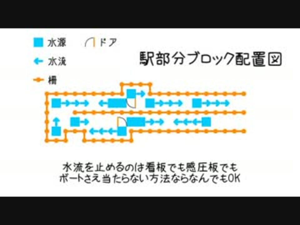 人気の 水流の魔術師 動画 6本 ニコニコ動画