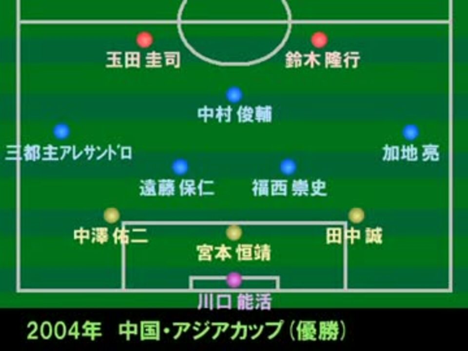 サッカー日本代表 歴代フォーメーション ニコニコ動画