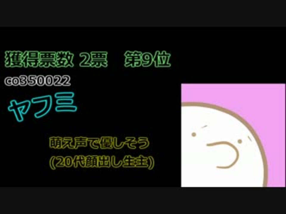 付き合いたい男性生主ランキング ニコニコ動画