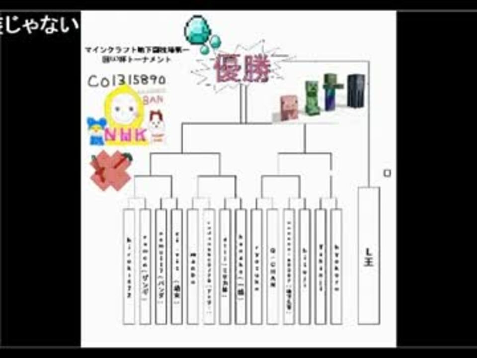 【Minecraft】第一回・地下闘技場最強トーナメントLO杯　part1 - ニコニコ動画