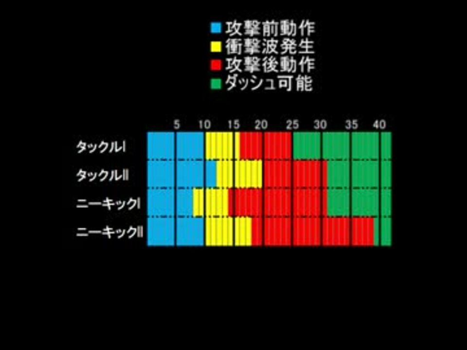 人気の ニーキック 動画 4本 ニコニコ動画