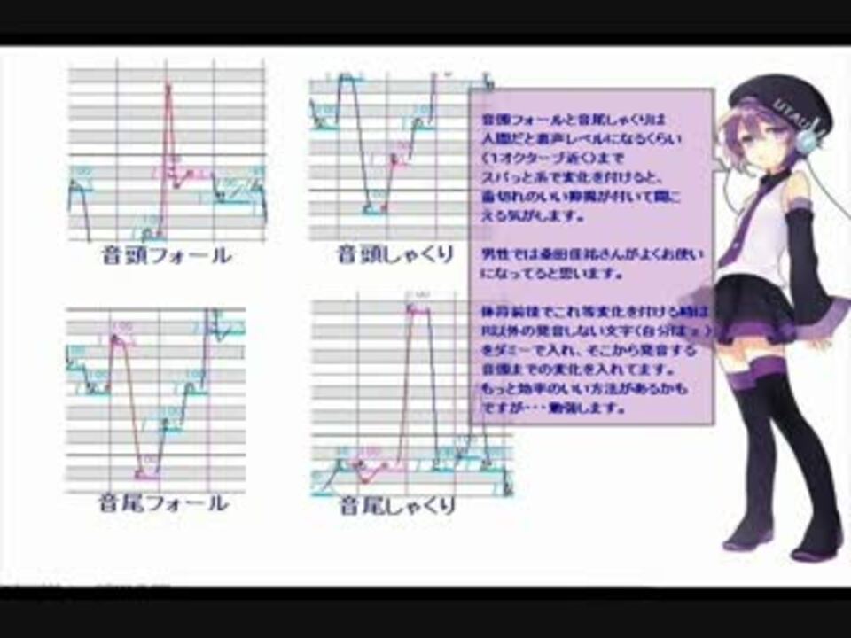 調声晒し大会12 千本桜 速フォール しゃくり ニコニコ動画