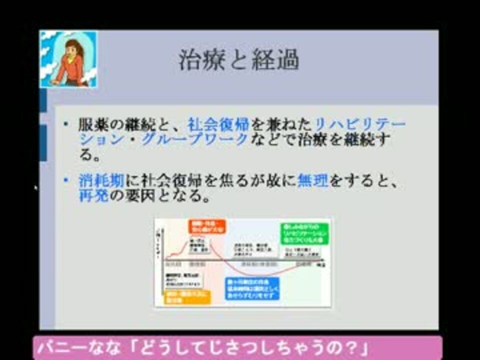 統合失調症の基礎知識 ニコニコ動画