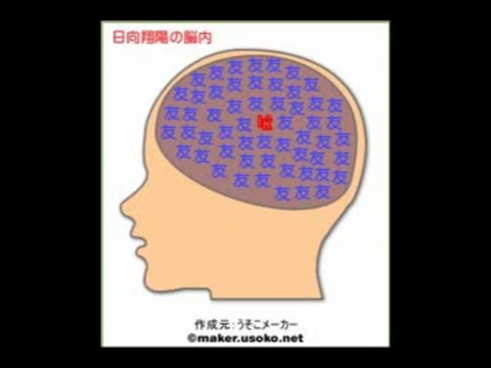 人気の 脳内メーカー うそこメーカー 動画 54本 2 ニコニコ動画