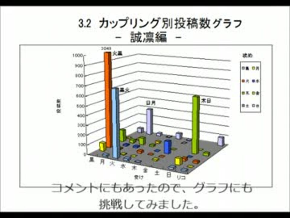 黒バスの人気cp調べてみた イラスト 小説 ニコニコ動画