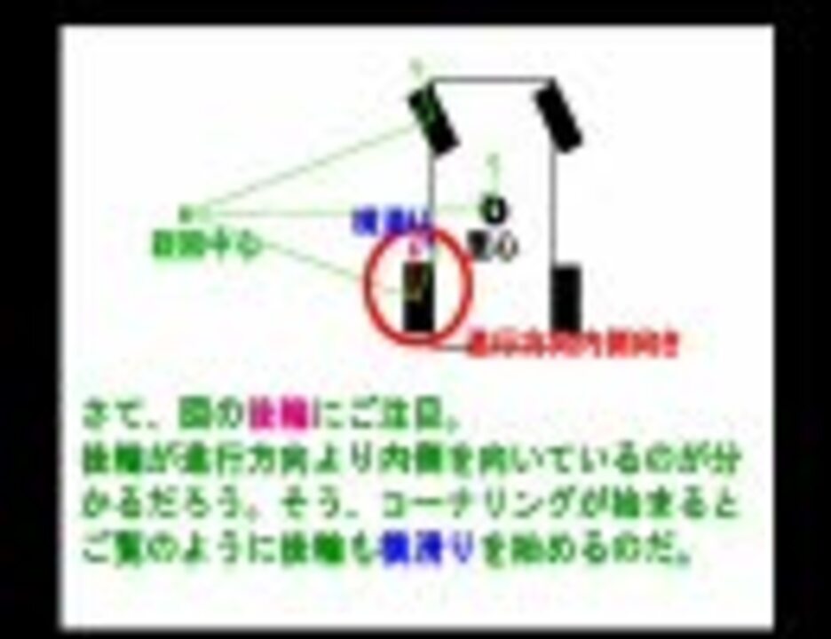 車が曲がるしくみ ニコニコ動画