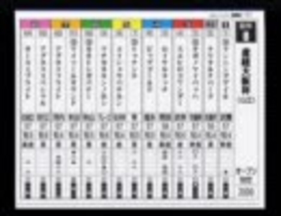 人気の ﾀﾞｰﾋﾞｰｽﾀﾘｵﾝ 動画 605本 17 ニコニコ動画