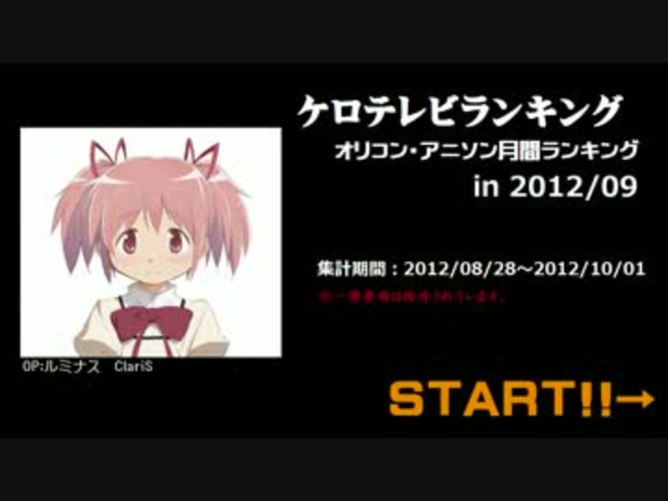 人気の Tiger Bunny キャラソン 動画 22本 ニコニコ動画