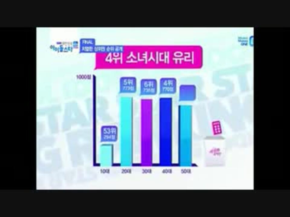 少女時代 人気ランキング ニコニコ動画