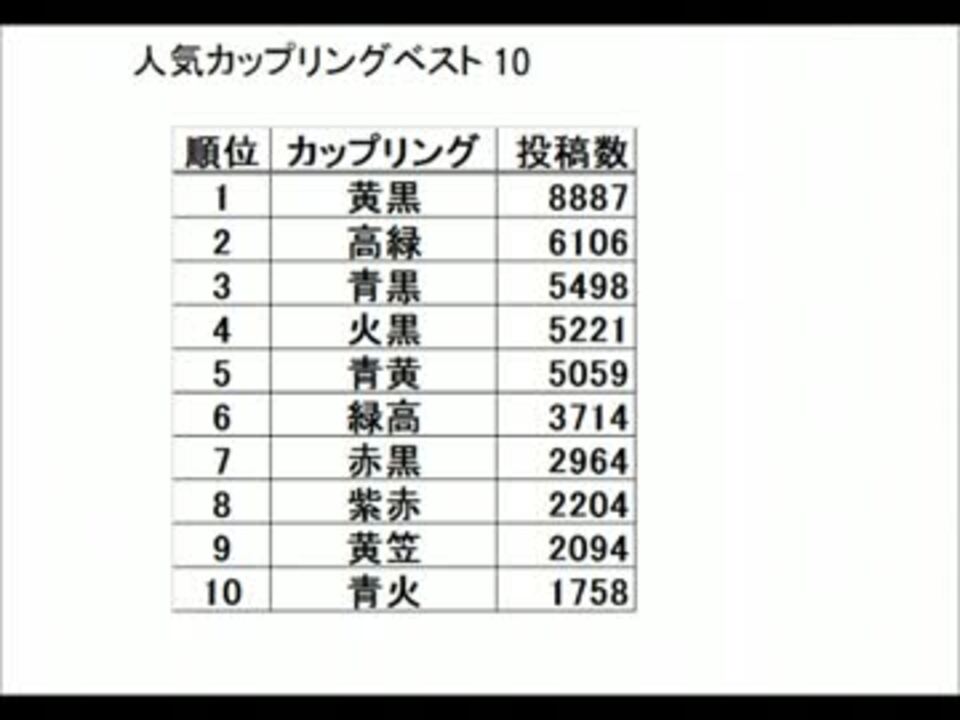 99以上 黒バス腐向け小説