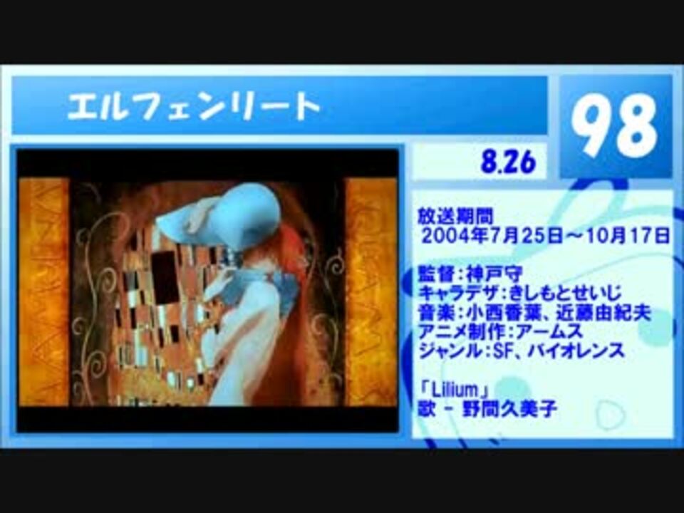 海外で評価の高いアニメランキング 51位 100位 ニコニコ動画