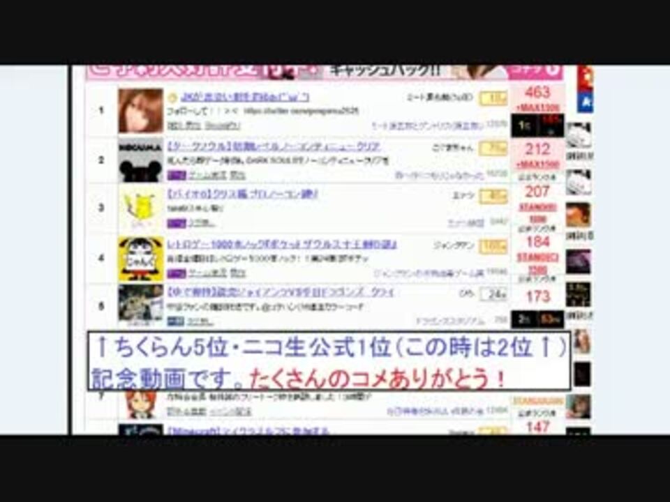 ちくラン5位ニコ生公式1位記念動画その１ ニコニコ動画