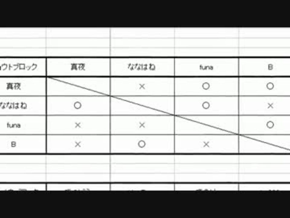 ポケモンbw2実況者大会 Pdf杯 予選ブロック結果発表 ニコニコ動画
