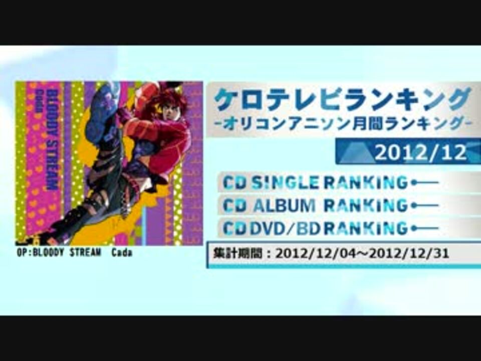 アニソンランキング 12年12月 ケロテレビランキング ニコニコ動画