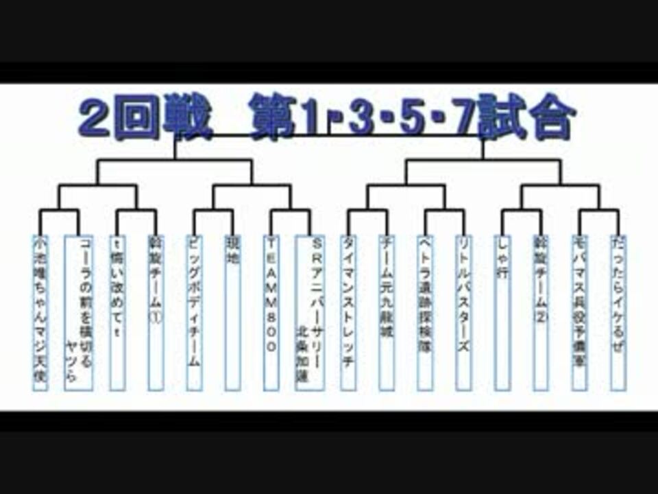 人気の 大会動画 動画 387本 6 ニコニコ動画