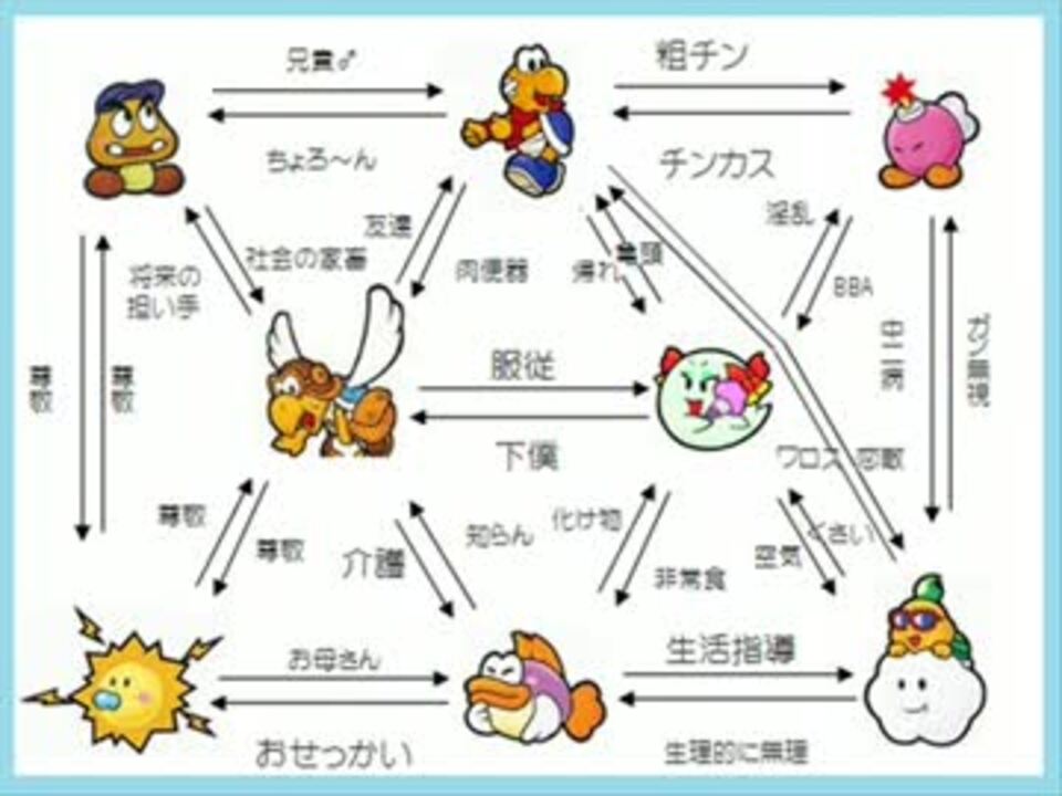 マリオストーリー特別パート 超ノンケ冒険記 多重縛りの旅 ニコニコ動画