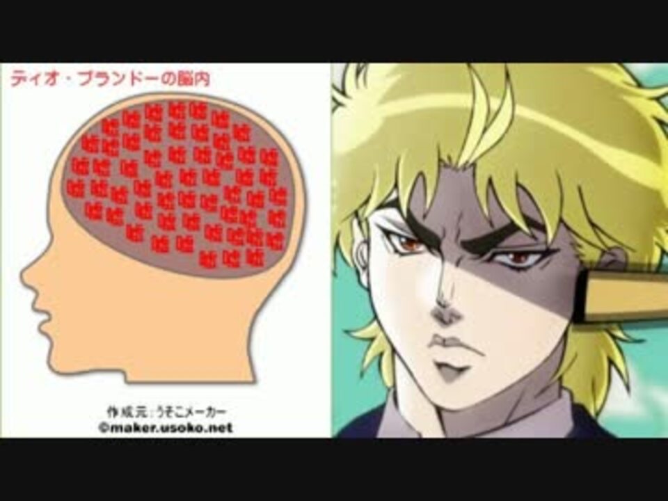 色々なアニメキャラの脳内を調べてみた ニコニコ動画