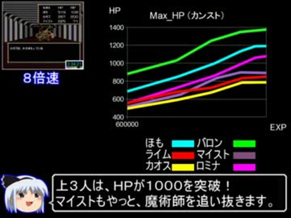 邪聖剣ネクロマンサーrta 5時間36分51秒 Part5 6 ニコニコ動画