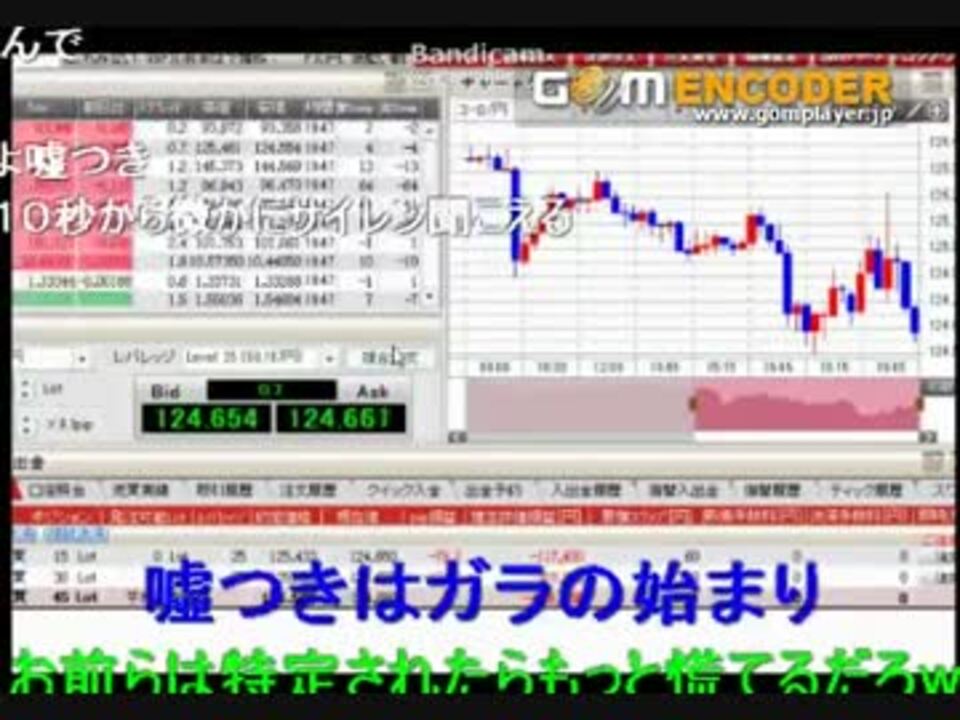 ｆｘ パン粉さんの純な生活を検証する 芸人 ニコニコ動画