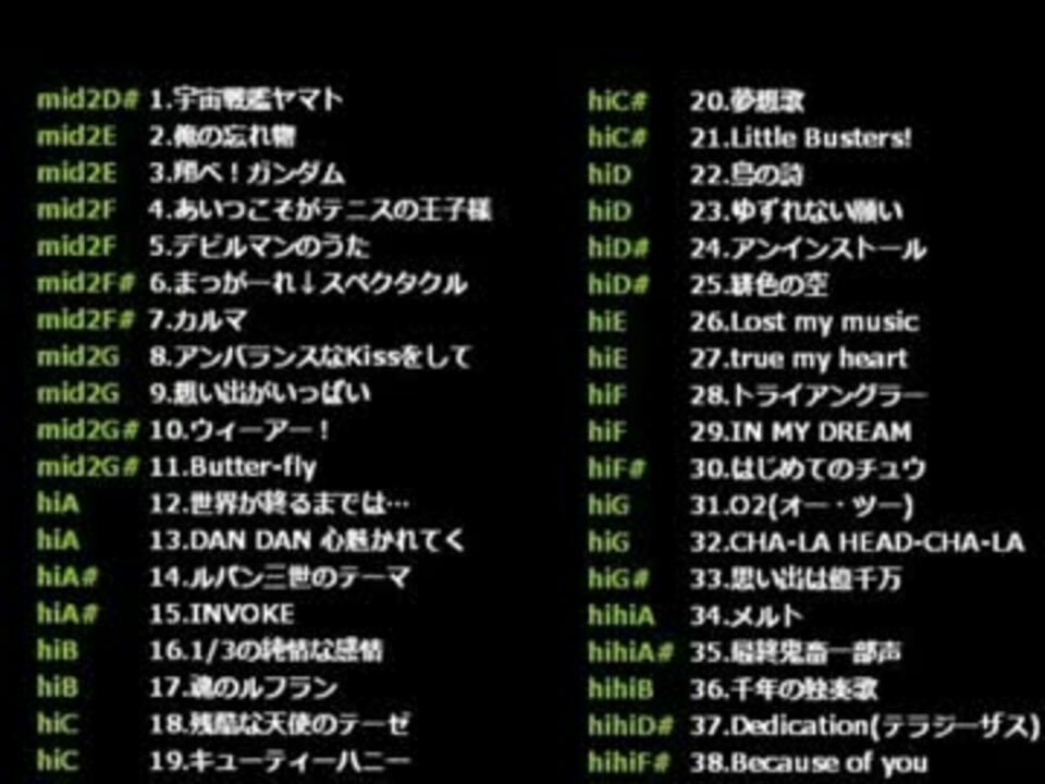 アニソンde音域チェック 改 を歌わせていただきました ニコニコ動画