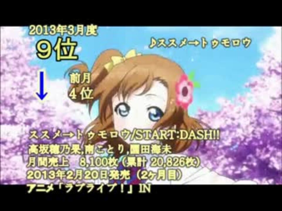 アニメ ゲーム 声優関連 月間cd売上ランキング 13年3月度 ニコニコ動画