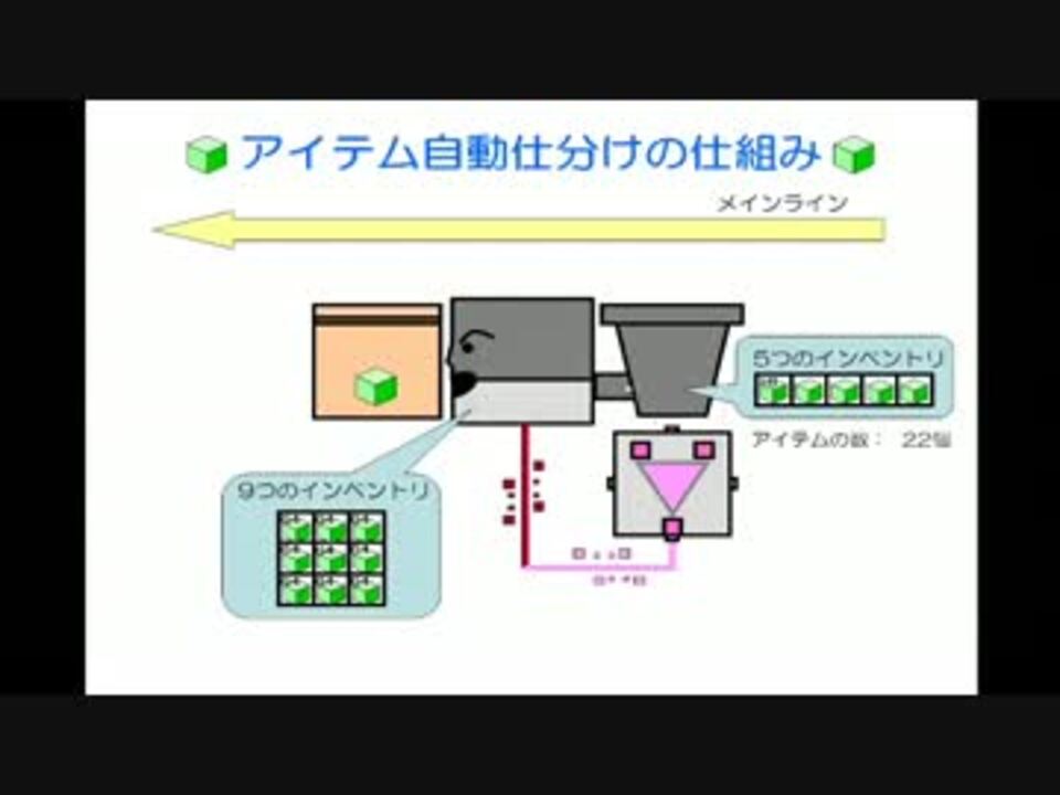 Minecraft アイテム自動仕分け装置解説 Part 3 Hd方式 徹底解説編その2 ニコニコ動画