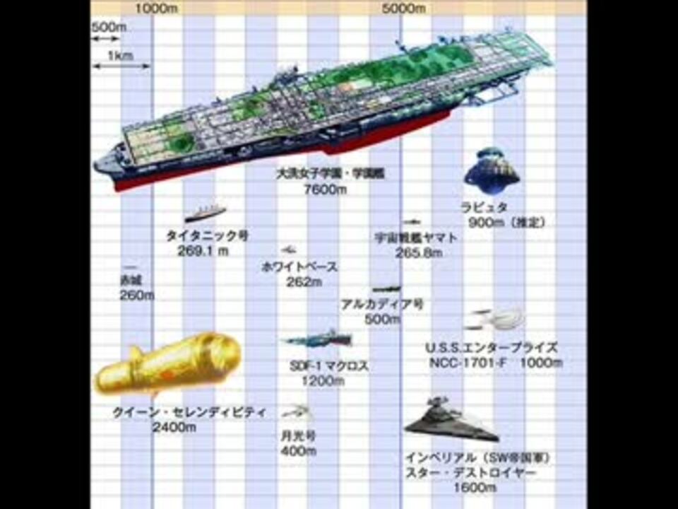 ガールズ パンツァーに出てくる学園艦の大きさを検証してみた ニコニコ動画