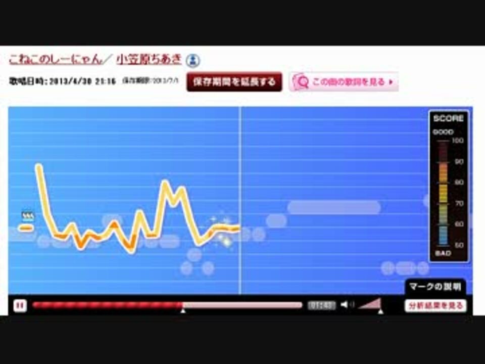 カラオケ こねこのしーにゃん ニコニコ動画