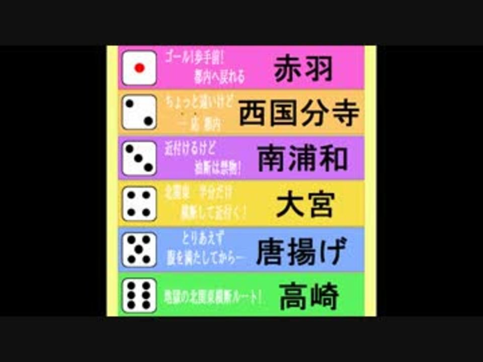 人気の 水曜どうでしょう 動画 2 581本 14 ニコニコ動画