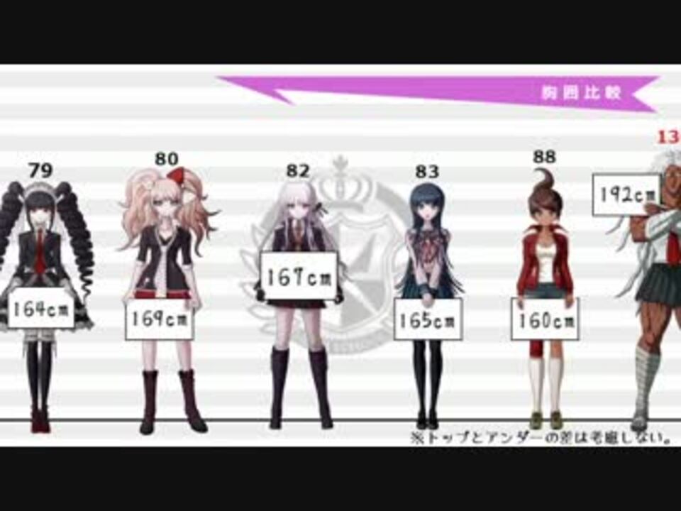 ダンガンロンパ プロフィール紹介 身長 おっぱい比較 ニコニコ動画