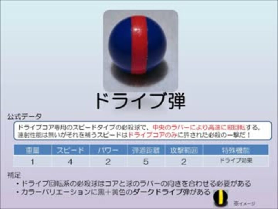 必殺球(ストライクショット)詰め合わせ動画 - ニコニコ動画