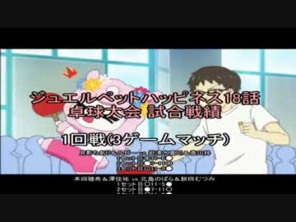 人気の ﾋﾟﾝﾎﾟﾝ 動画 471本 8 ニコニコ動画