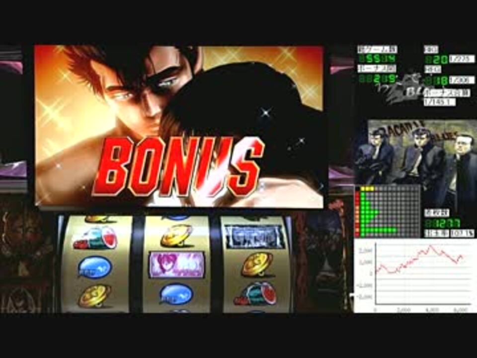 パチスロろくでなしBLUES 観覧車演出～BB - ニコニコ動画